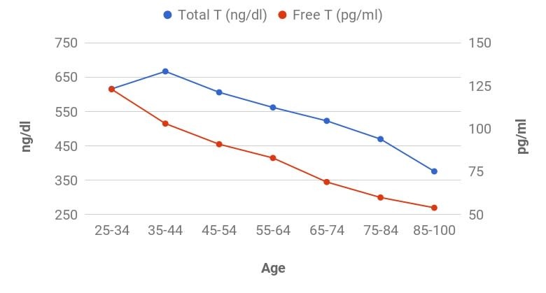 Testosterone Replacement Therapy (TRT) For Men - Alpha Hormones